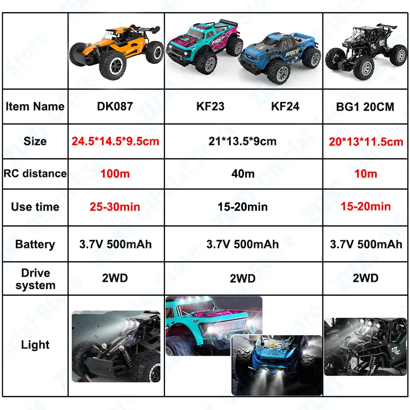 Zwn 1:16/1:20 2.4g modelo de c - Kids Outdoor Dirt Toys avaliação e preço